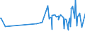 KN 54033100 /Exporte /Einheit = Preise (Euro/Tonne) /Partnerland: Syrien /Meldeland: Eur15 /54033100:Garne aus Viskose-filamenten, Einschl. Monofile von < 67 Dtex, Ungezwirnt, Ungedreht Oder mit <= 120 Drehungen je Meter (Ausg. Nähgarne, Hochfeste Garne Sowie Garne in Aufmachungen für den Einzelverkauf)