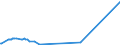 KN 54033100 /Exporte /Einheit = Preise (Euro/Tonne) /Partnerland: Jordanien /Meldeland: Europäische Union /54033100:Garne aus Viskose-filamenten, Einschl. Monofile von < 67 Dtex, Ungezwirnt, Ungedreht Oder mit <= 120 Drehungen je Meter (Ausg. Nähgarne, Hochfeste Garne Sowie Garne in Aufmachungen für den Einzelverkauf)