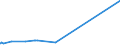 CN 54033200 /Exports /Unit = Prices (Euro/ton) /Partner: Finland /Reporter: Eur15 /54033200:Yarn of Viscose Rayon Filament, Incl. Monofilament of < 67 Decitex, Single, With a Twist of > 120 Turns per Metre (Excl. Sewing Thread, High-tenacity Yarn and Yarn put up for Retail Sale)