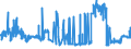 CN 54033200 /Exports /Unit = Prices (Euro/ton) /Partner: Austria /Reporter: Eur27_2020 /54033200:Yarn of Viscose Rayon Filament, Incl. Monofilament of < 67 Decitex, Single, With a Twist of > 120 Turns per Metre (Excl. Sewing Thread, High-tenacity Yarn and Yarn put up for Retail Sale)