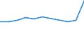 KN 54033310 /Exporte /Einheit = Preise (Euro/Tonne) /Partnerland: Belgien/Luxemburg /Meldeland: Europäische Union /54033310:Garne aus Celluloseacetat-filamenten, Einschl. Monofile von < 67 Dtex, Ungezwirnt, Ungedreht Oder mit =< 250 Drehungen je Meter (Ausg. Naehgarne, Garne in Aufmachungen Fuer den Einzelverkauf, Sowie Texturierte Garne)