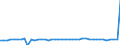 KN 54033310 /Exporte /Einheit = Preise (Euro/Tonne) /Partnerland: Deutschland /Meldeland: Europäische Union /54033310:Garne aus Celluloseacetat-filamenten, Einschl. Monofile von < 67 Dtex, Ungezwirnt, Ungedreht Oder mit =< 250 Drehungen je Meter (Ausg. Naehgarne, Garne in Aufmachungen Fuer den Einzelverkauf, Sowie Texturierte Garne)