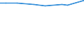 KN 54033310 /Exporte /Einheit = Preise (Euro/Tonne) /Partnerland: Schweden /Meldeland: Europäische Union /54033310:Garne aus Celluloseacetat-filamenten, Einschl. Monofile von < 67 Dtex, Ungezwirnt, Ungedreht Oder mit =< 250 Drehungen je Meter (Ausg. Naehgarne, Garne in Aufmachungen Fuer den Einzelverkauf, Sowie Texturierte Garne)