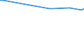 KN 54033310 /Exporte /Einheit = Preise (Euro/Tonne) /Partnerland: Slowakei /Meldeland: Europäische Union /54033310:Garne aus Celluloseacetat-filamenten, Einschl. Monofile von < 67 Dtex, Ungezwirnt, Ungedreht Oder mit =< 250 Drehungen je Meter (Ausg. Naehgarne, Garne in Aufmachungen Fuer den Einzelverkauf, Sowie Texturierte Garne)