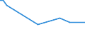 KN 54033310 /Exporte /Einheit = Preise (Euro/Tonne) /Partnerland: Ungarn /Meldeland: Europäische Union /54033310:Garne aus Celluloseacetat-filamenten, Einschl. Monofile von < 67 Dtex, Ungezwirnt, Ungedreht Oder mit =< 250 Drehungen je Meter (Ausg. Naehgarne, Garne in Aufmachungen Fuer den Einzelverkauf, Sowie Texturierte Garne)