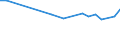 KN 54033310 /Exporte /Einheit = Preise (Euro/Tonne) /Partnerland: Argentinien /Meldeland: Europäische Union /54033310:Garne aus Celluloseacetat-filamenten, Einschl. Monofile von < 67 Dtex, Ungezwirnt, Ungedreht Oder mit =< 250 Drehungen je Meter (Ausg. Naehgarne, Garne in Aufmachungen Fuer den Einzelverkauf, Sowie Texturierte Garne)