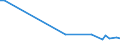 KN 54033310 /Exporte /Einheit = Preise (Euro/Tonne) /Partnerland: Indien /Meldeland: Europäische Union /54033310:Garne aus Celluloseacetat-filamenten, Einschl. Monofile von < 67 Dtex, Ungezwirnt, Ungedreht Oder mit =< 250 Drehungen je Meter (Ausg. Naehgarne, Garne in Aufmachungen Fuer den Einzelverkauf, Sowie Texturierte Garne)