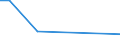 KN 54033390 /Exporte /Einheit = Preise (Euro/Tonne) /Partnerland: Niederlande /Meldeland: Europäische Union /54033390:Garne aus Celluloseacetat-filamenten, Einschl. Monofile von < 67 Dtex, Ungezwirnt, mit > 250 Drehungen je Meter (Ausg. Naehgarne, Garne in Aufmachungen Fuer den Einzelverkauf, Sowie Texturierte Garne)