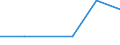 KN 54033390 /Exporte /Einheit = Preise (Euro/Tonne) /Partnerland: Irland /Meldeland: Europäische Union /54033390:Garne aus Celluloseacetat-filamenten, Einschl. Monofile von < 67 Dtex, Ungezwirnt, mit > 250 Drehungen je Meter (Ausg. Naehgarne, Garne in Aufmachungen Fuer den Einzelverkauf, Sowie Texturierte Garne)