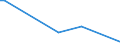 CN 54033390 /Exports /Unit = Prices (Euro/ton) /Partner: Lithuania /Reporter: European Union /54033390:Single Filament Yarn of Cellulose Acetate, Incl. Monofilament of < 67 Decitex, With a Twist of > 250 Turns per Metre (Excl. Sewing Thread, Yarn put up for Retail Sale and Textured Yarn)