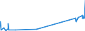 KN 54033900 /Exporte /Einheit = Preise (Euro/Tonne) /Partnerland: Irland /Meldeland: Eur27_2020 /54033900:Garne aus Künstlichen Filamenten, Einschl. Künstliche Monofile von < 67 Dtex, Ungezwirnt (Ausg. Nähgarne, Garne aus Viskose- Oder Celluloseacetat-filamenten Sowie Garne in Aufmachungen für den Einzelverkauf)