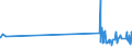 KN 54033900 /Exporte /Einheit = Preise (Euro/Tonne) /Partnerland: Daenemark /Meldeland: Eur27_2020 /54033900:Garne aus Künstlichen Filamenten, Einschl. Künstliche Monofile von < 67 Dtex, Ungezwirnt (Ausg. Nähgarne, Garne aus Viskose- Oder Celluloseacetat-filamenten Sowie Garne in Aufmachungen für den Einzelverkauf)