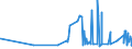 KN 54033900 /Exporte /Einheit = Preise (Euro/Tonne) /Partnerland: Griechenland /Meldeland: Eur27_2020 /54033900:Garne aus Künstlichen Filamenten, Einschl. Künstliche Monofile von < 67 Dtex, Ungezwirnt (Ausg. Nähgarne, Garne aus Viskose- Oder Celluloseacetat-filamenten Sowie Garne in Aufmachungen für den Einzelverkauf)