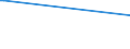 KN 54033900 /Exporte /Einheit = Preise (Euro/Tonne) /Partnerland: Ver.koenigreich(Nordirland) /Meldeland: Eur27_2020 /54033900:Garne aus Künstlichen Filamenten, Einschl. Künstliche Monofile von < 67 Dtex, Ungezwirnt (Ausg. Nähgarne, Garne aus Viskose- Oder Celluloseacetat-filamenten Sowie Garne in Aufmachungen für den Einzelverkauf)