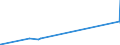 KN 54033900 /Exporte /Einheit = Preise (Euro/Tonne) /Partnerland: Luxemburg /Meldeland: Eur15 /54033900:Garne aus Künstlichen Filamenten, Einschl. Künstliche Monofile von < 67 Dtex, Ungezwirnt (Ausg. Nähgarne, Garne aus Viskose- Oder Celluloseacetat-filamenten Sowie Garne in Aufmachungen für den Einzelverkauf)