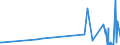 KN 54033900 /Exporte /Einheit = Preise (Euro/Tonne) /Partnerland: Norwegen /Meldeland: Eur27_2020 /54033900:Garne aus Künstlichen Filamenten, Einschl. Künstliche Monofile von < 67 Dtex, Ungezwirnt (Ausg. Nähgarne, Garne aus Viskose- Oder Celluloseacetat-filamenten Sowie Garne in Aufmachungen für den Einzelverkauf)