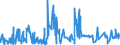 KN 54033900 /Exporte /Einheit = Preise (Euro/Tonne) /Partnerland: Tuerkei /Meldeland: Eur27_2020 /54033900:Garne aus Künstlichen Filamenten, Einschl. Künstliche Monofile von < 67 Dtex, Ungezwirnt (Ausg. Nähgarne, Garne aus Viskose- Oder Celluloseacetat-filamenten Sowie Garne in Aufmachungen für den Einzelverkauf)