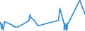 KN 54033900 /Exporte /Einheit = Preise (Euro/Tonne) /Partnerland: Litauen /Meldeland: Europäische Union /54033900:Garne aus Künstlichen Filamenten, Einschl. Künstliche Monofile von < 67 Dtex, Ungezwirnt (Ausg. Nähgarne, Garne aus Viskose- Oder Celluloseacetat-filamenten Sowie Garne in Aufmachungen für den Einzelverkauf)