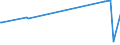 KN 54033900 /Exporte /Einheit = Preise (Euro/Tonne) /Partnerland: Moldau /Meldeland: Europäische Union /54033900:Garne aus Künstlichen Filamenten, Einschl. Künstliche Monofile von < 67 Dtex, Ungezwirnt (Ausg. Nähgarne, Garne aus Viskose- Oder Celluloseacetat-filamenten Sowie Garne in Aufmachungen für den Einzelverkauf)