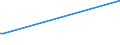 KN 54033900 /Exporte /Einheit = Preise (Euro/Tonne) /Partnerland: Armenien /Meldeland: Europäische Union /54033900:Garne aus Künstlichen Filamenten, Einschl. Künstliche Monofile von < 67 Dtex, Ungezwirnt (Ausg. Nähgarne, Garne aus Viskose- Oder Celluloseacetat-filamenten Sowie Garne in Aufmachungen für den Einzelverkauf)