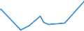 KN 54033900 /Exporte /Einheit = Preise (Euro/Tonne) /Partnerland: Ehem.jug.rep.mazed /Meldeland: Europäische Union /54033900:Garne aus Künstlichen Filamenten, Einschl. Künstliche Monofile von < 67 Dtex, Ungezwirnt (Ausg. Nähgarne, Garne aus Viskose- Oder Celluloseacetat-filamenten Sowie Garne in Aufmachungen für den Einzelverkauf)