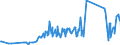 KN 54033900 /Exporte /Einheit = Preise (Euro/Tonne) /Partnerland: Serbien /Meldeland: Eur27_2020 /54033900:Garne aus Künstlichen Filamenten, Einschl. Künstliche Monofile von < 67 Dtex, Ungezwirnt (Ausg. Nähgarne, Garne aus Viskose- Oder Celluloseacetat-filamenten Sowie Garne in Aufmachungen für den Einzelverkauf)