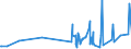 KN 54033900 /Exporte /Einheit = Preise (Euro/Tonne) /Partnerland: Groenland /Meldeland: Eur27_2020 /54033900:Garne aus Künstlichen Filamenten, Einschl. Künstliche Monofile von < 67 Dtex, Ungezwirnt (Ausg. Nähgarne, Garne aus Viskose- Oder Celluloseacetat-filamenten Sowie Garne in Aufmachungen für den Einzelverkauf)