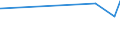 KN 54033900 /Exporte /Einheit = Preise (Euro/Tonne) /Partnerland: Zypern /Meldeland: Europäische Union /54033900:Garne aus Künstlichen Filamenten, Einschl. Künstliche Monofile von < 67 Dtex, Ungezwirnt (Ausg. Nähgarne, Garne aus Viskose- Oder Celluloseacetat-filamenten Sowie Garne in Aufmachungen für den Einzelverkauf)