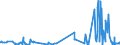 KN 54034900 /Exporte /Einheit = Preise (Euro/Tonne) /Partnerland: Niederlande /Meldeland: Eur27_2020 /54034900:Garne aus Künstlichen Filamenten, Einschl. Künstliche Monofile von < 67 Dtex, Gezwirnt (Ausg. Nähgarne, Garne aus Viskose- Oder Celluloseacetat-filamenten Sowie Garne in Aufmachungen für den Einzelverkauf)