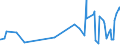 KN 54034900 /Exporte /Einheit = Preise (Euro/Tonne) /Partnerland: Daenemark /Meldeland: Eur27_2020 /54034900:Garne aus Künstlichen Filamenten, Einschl. Künstliche Monofile von < 67 Dtex, Gezwirnt (Ausg. Nähgarne, Garne aus Viskose- Oder Celluloseacetat-filamenten Sowie Garne in Aufmachungen für den Einzelverkauf)