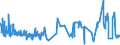 KN 54034900 /Exporte /Einheit = Preise (Euro/Tonne) /Partnerland: Griechenland /Meldeland: Eur27_2020 /54034900:Garne aus Künstlichen Filamenten, Einschl. Künstliche Monofile von < 67 Dtex, Gezwirnt (Ausg. Nähgarne, Garne aus Viskose- Oder Celluloseacetat-filamenten Sowie Garne in Aufmachungen für den Einzelverkauf)