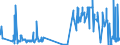 KN 54034900 /Exporte /Einheit = Preise (Euro/Tonne) /Partnerland: Belgien /Meldeland: Eur27_2020 /54034900:Garne aus Künstlichen Filamenten, Einschl. Künstliche Monofile von < 67 Dtex, Gezwirnt (Ausg. Nähgarne, Garne aus Viskose- Oder Celluloseacetat-filamenten Sowie Garne in Aufmachungen für den Einzelverkauf)