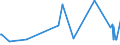 KN 54034900 /Exporte /Einheit = Preise (Euro/Tonne) /Partnerland: Schweden /Meldeland: Eur27_2020 /54034900:Garne aus Künstlichen Filamenten, Einschl. Künstliche Monofile von < 67 Dtex, Gezwirnt (Ausg. Nähgarne, Garne aus Viskose- Oder Celluloseacetat-filamenten Sowie Garne in Aufmachungen für den Einzelverkauf)