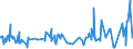 KN 54034900 /Exporte /Einheit = Preise (Euro/Tonne) /Partnerland: Oesterreich /Meldeland: Eur27_2020 /54034900:Garne aus Künstlichen Filamenten, Einschl. Künstliche Monofile von < 67 Dtex, Gezwirnt (Ausg. Nähgarne, Garne aus Viskose- Oder Celluloseacetat-filamenten Sowie Garne in Aufmachungen für den Einzelverkauf)