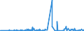 KN 54034900 /Exporte /Einheit = Preise (Euro/Tonne) /Partnerland: Schweiz /Meldeland: Eur27_2020 /54034900:Garne aus Künstlichen Filamenten, Einschl. Künstliche Monofile von < 67 Dtex, Gezwirnt (Ausg. Nähgarne, Garne aus Viskose- Oder Celluloseacetat-filamenten Sowie Garne in Aufmachungen für den Einzelverkauf)