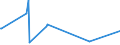 KN 54034900 /Exporte /Einheit = Preise (Euro/Tonne) /Partnerland: Lettland /Meldeland: Europäische Union /54034900:Garne aus Künstlichen Filamenten, Einschl. Künstliche Monofile von < 67 Dtex, Gezwirnt (Ausg. Nähgarne, Garne aus Viskose- Oder Celluloseacetat-filamenten Sowie Garne in Aufmachungen für den Einzelverkauf)