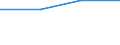 KN 54034900 /Exporte /Einheit = Preise (Euro/Tonne) /Partnerland: Sowjetunion /Meldeland: Eur27 /54034900:Garne aus Künstlichen Filamenten, Einschl. Künstliche Monofile von < 67 Dtex, Gezwirnt (Ausg. Nähgarne, Garne aus Viskose- Oder Celluloseacetat-filamenten Sowie Garne in Aufmachungen für den Einzelverkauf)