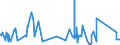 KN 54034900 /Exporte /Einheit = Preise (Euro/Tonne) /Partnerland: Slowakei /Meldeland: Eur27_2020 /54034900:Garne aus Künstlichen Filamenten, Einschl. Künstliche Monofile von < 67 Dtex, Gezwirnt (Ausg. Nähgarne, Garne aus Viskose- Oder Celluloseacetat-filamenten Sowie Garne in Aufmachungen für den Einzelverkauf)