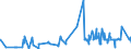 KN 54034900 /Exporte /Einheit = Preise (Euro/Tonne) /Partnerland: Ukraine /Meldeland: Eur27_2020 /54034900:Garne aus Künstlichen Filamenten, Einschl. Künstliche Monofile von < 67 Dtex, Gezwirnt (Ausg. Nähgarne, Garne aus Viskose- Oder Celluloseacetat-filamenten Sowie Garne in Aufmachungen für den Einzelverkauf)