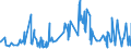 KN 54034900 /Exporte /Einheit = Preise (Euro/Tonne) /Partnerland: Russland /Meldeland: Eur27_2020 /54034900:Garne aus Künstlichen Filamenten, Einschl. Künstliche Monofile von < 67 Dtex, Gezwirnt (Ausg. Nähgarne, Garne aus Viskose- Oder Celluloseacetat-filamenten Sowie Garne in Aufmachungen für den Einzelverkauf)