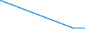 KN 54034900 /Exporte /Einheit = Preise (Euro/Tonne) /Partnerland: Kasachstan /Meldeland: Eur27_2020 /54034900:Garne aus Künstlichen Filamenten, Einschl. Künstliche Monofile von < 67 Dtex, Gezwirnt (Ausg. Nähgarne, Garne aus Viskose- Oder Celluloseacetat-filamenten Sowie Garne in Aufmachungen für den Einzelverkauf)