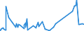 KN 54034900 /Exporte /Einheit = Preise (Euro/Tonne) /Partnerland: Kroatien /Meldeland: Eur27_2020 /54034900:Garne aus Künstlichen Filamenten, Einschl. Künstliche Monofile von < 67 Dtex, Gezwirnt (Ausg. Nähgarne, Garne aus Viskose- Oder Celluloseacetat-filamenten Sowie Garne in Aufmachungen für den Einzelverkauf)