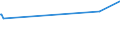 KN 54034900 /Exporte /Einheit = Preise (Euro/Tonne) /Partnerland: Bosn.-herzegowina /Meldeland: Eur15 /54034900:Garne aus Künstlichen Filamenten, Einschl. Künstliche Monofile von < 67 Dtex, Gezwirnt (Ausg. Nähgarne, Garne aus Viskose- Oder Celluloseacetat-filamenten Sowie Garne in Aufmachungen für den Einzelverkauf)