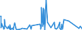 KN 54034900 /Exporte /Einheit = Preise (Euro/Tonne) /Partnerland: Serbien /Meldeland: Eur27_2020 /54034900:Garne aus Künstlichen Filamenten, Einschl. Künstliche Monofile von < 67 Dtex, Gezwirnt (Ausg. Nähgarne, Garne aus Viskose- Oder Celluloseacetat-filamenten Sowie Garne in Aufmachungen für den Einzelverkauf)