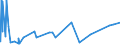 KN 54034900 /Exporte /Einheit = Preise (Euro/Tonne) /Partnerland: Algerien /Meldeland: Europäische Union /54034900:Garne aus Künstlichen Filamenten, Einschl. Künstliche Monofile von < 67 Dtex, Gezwirnt (Ausg. Nähgarne, Garne aus Viskose- Oder Celluloseacetat-filamenten Sowie Garne in Aufmachungen für den Einzelverkauf)