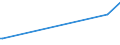 KN 54034900 /Exporte /Einheit = Preise (Euro/Tonne) /Partnerland: Libyen /Meldeland: Eur25 /54034900:Garne aus Künstlichen Filamenten, Einschl. Künstliche Monofile von < 67 Dtex, Gezwirnt (Ausg. Nähgarne, Garne aus Viskose- Oder Celluloseacetat-filamenten Sowie Garne in Aufmachungen für den Einzelverkauf)