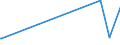 KN 54034900 /Exporte /Einheit = Preise (Euro/Tonne) /Partnerland: Gabun /Meldeland: Europäische Union /54034900:Garne aus Künstlichen Filamenten, Einschl. Künstliche Monofile von < 67 Dtex, Gezwirnt (Ausg. Nähgarne, Garne aus Viskose- Oder Celluloseacetat-filamenten Sowie Garne in Aufmachungen für den Einzelverkauf)