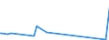 KN 54034900 /Exporte /Einheit = Preise (Euro/Tonne) /Partnerland: Kenia /Meldeland: Europäische Union /54034900:Garne aus Künstlichen Filamenten, Einschl. Künstliche Monofile von < 67 Dtex, Gezwirnt (Ausg. Nähgarne, Garne aus Viskose- Oder Celluloseacetat-filamenten Sowie Garne in Aufmachungen für den Einzelverkauf)