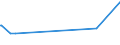 CN 5403 /Exports /Unit = Prices (Euro/ton) /Partner: Liechtenstein /Reporter: Eur27_2020 /5403:Artificial Filament Yarn, Incl. Artificial Monofilament of < 67 Decitex (Excl. Sewing Thread and Yarn put up for Retail Sale)