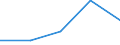 CN 54041010 /Exports /Unit = Prices (Euro/ton) /Partner: Czechoslovak /Reporter: European Union /54041010:Elastomeric Monofilament of >= 67 Decitex and With a Cross Sectional Dimension of <= 1 Mm